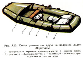 Какой пол для ПВХ лодок лучше. Пайол или НДНД? - Официальный сайт компании Фрегат.